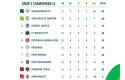 Klasemen-Grup-A-.jpg