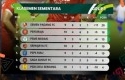 Klasemen-sementara-liga-2-grup-A2.jpg