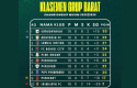 Klub-Milik-Prabowo-Nyaman-di-Puncak-Klasemen-PSPS-Pekanbaru-Tertahan-di-Posisi-8.jpg