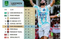 Klub-Milik-Prabowo-Puncaki-Klasemen-Sementara-PSPS-Pekanbaru-Posisi-6.jpg