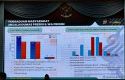 Penyalahgunaan-Narkoba-Anggota-Polda-Riau-Meningkat-dari-5-jadi-17-Kasus-pada-2025.jpg