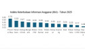 Siak-Terendah-ke-Empat-Soal-Keterbukaan-Informasi-Anggaran-2025-se-Riau.jpg