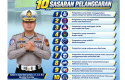 target-razia-operasi-patuh.jpg